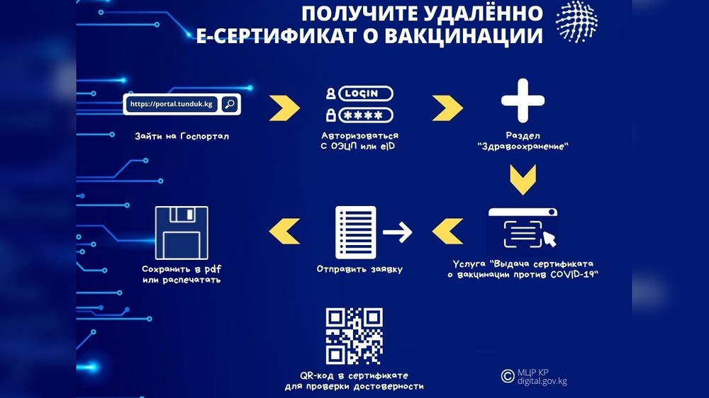 Получи e. Сертификат о вакцинации Бишкек.