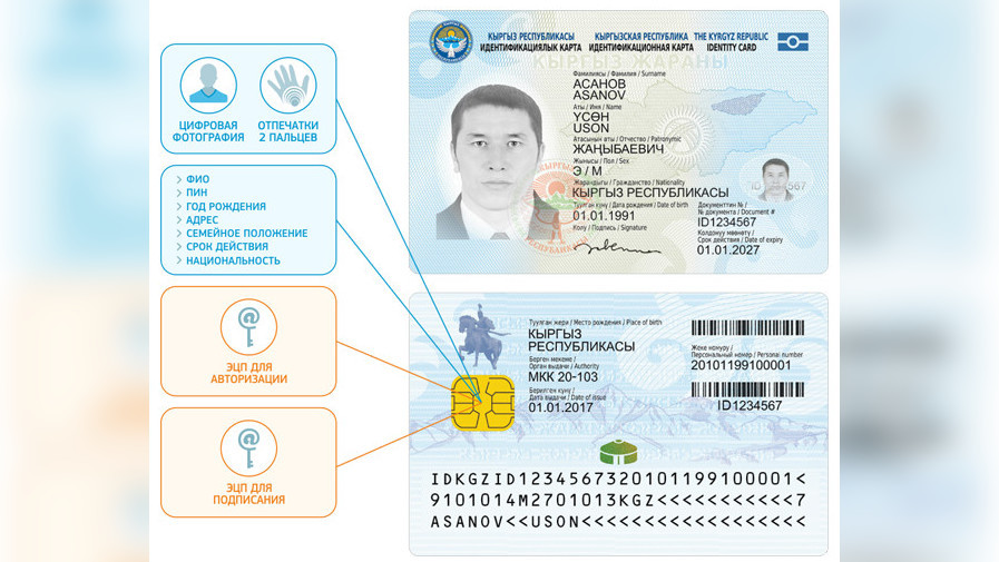 Удостоверение личности киргизии