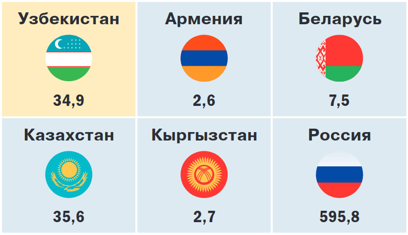 одкб участники. таможенный союз россии белоруссии и казахстана. россия белоруссия казахстан. флаг таможенного союза еаэс. флаг таможенного союза еаэс.
