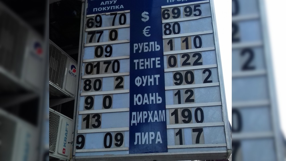Рубль к сому на сегодня баткен. Курсы валют. Курс рубля. Курсы валют сом Киргизия. Обменки Бишкек.