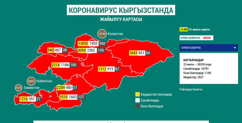 Пополнить кыргызстан. Кыргызстан канча область бар. Кыргызстанда 7 область бар.