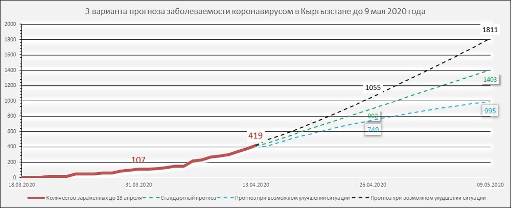 Карта схема прироста заболеваемости коронавирусом