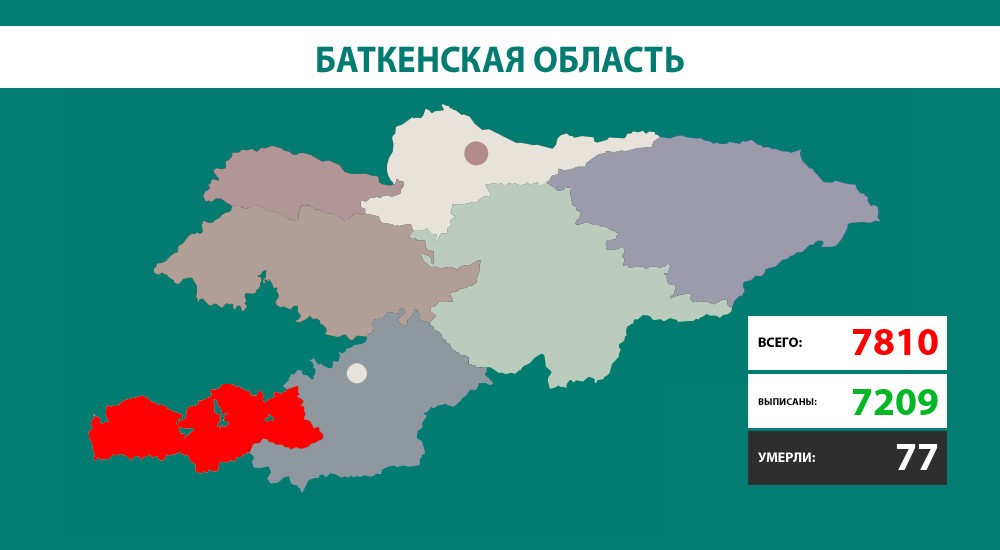 Фото Карты Кыргызстана