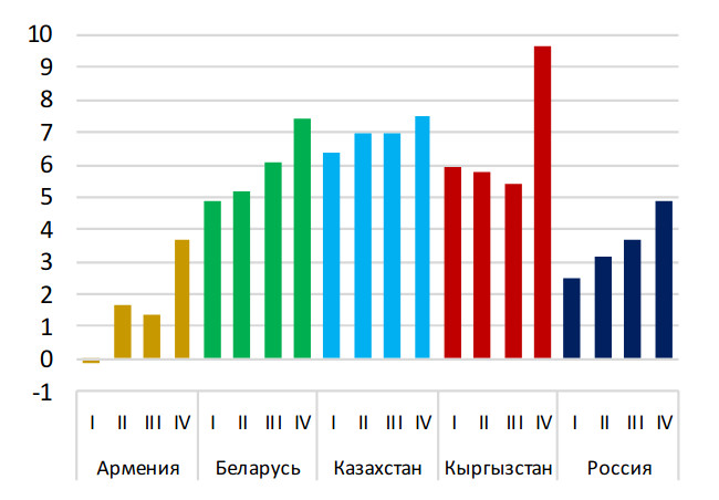 Снизился потребительский спрос. Уровень инфляции в Кыргызстане. Инфляция в Кыргызстане 2020. Инфляция в Киргизии по годам. Инфляция в Кыргызстане таблица по годам.