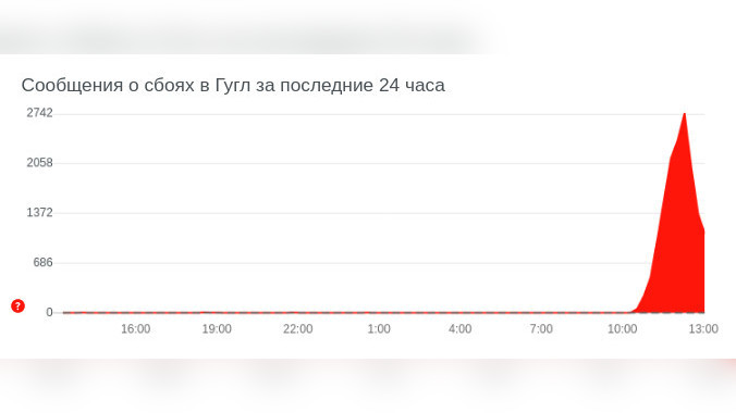 CentralAsia: В работе сервисов Google произошел масштабный ...