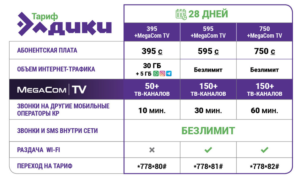 Тарифные планы и операторы