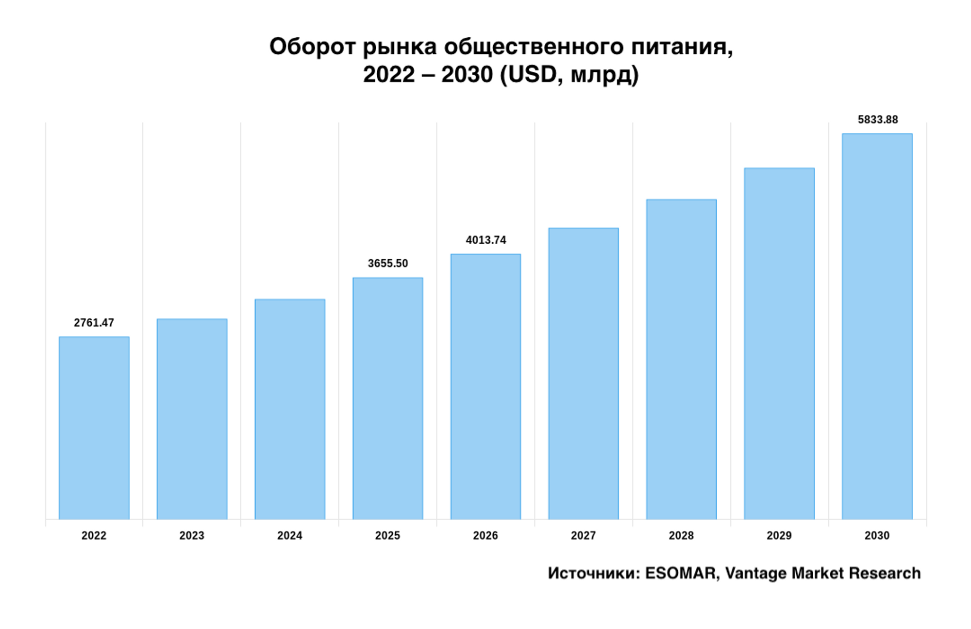 Как открыть доставку еды в Бишкеке и не прогореть? Лучший способ в 2023 году