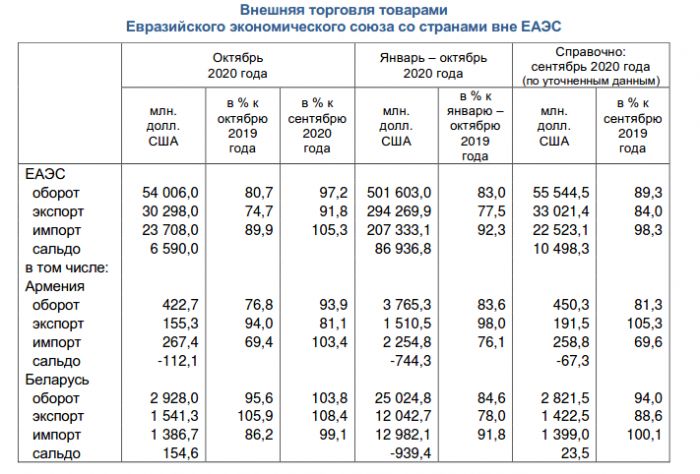 Торговля по образцам без вне торговых объектов рб