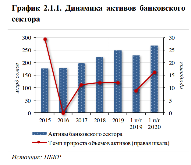 Совокупные активы