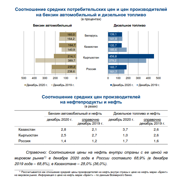 Соотношение года 100 100. Средние потребительские цены это.