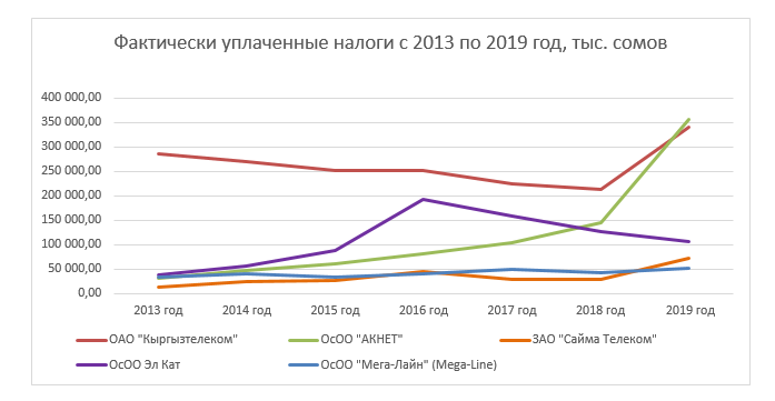 2013-2019(общие)