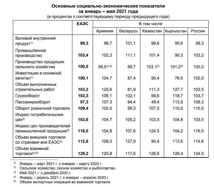 Презентация социально экономические показатели