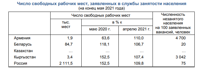 в том числе свободного и. число вакантных электронов число. длина свободного пробега электрона. в том числе свободного и. в том числе свободного и.