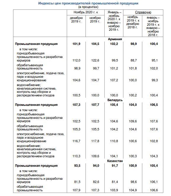 Индекс цен производителей. Индекс цен промышленной продукции. Индекс цен производителей промышленных товаров. ИЦП индекс цен производителей.