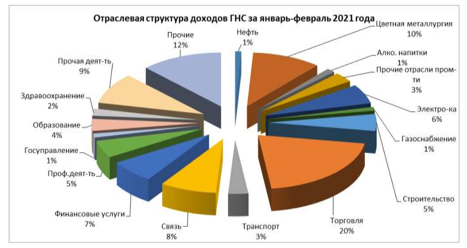 Производство мебели это какая отрасль