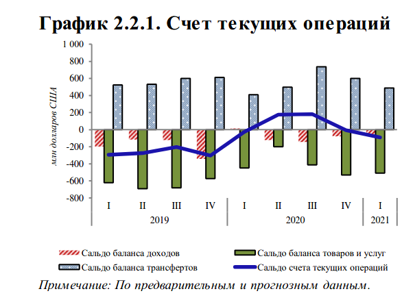 Счета текущих операций включают счет. Счета текущих операций включают счет
