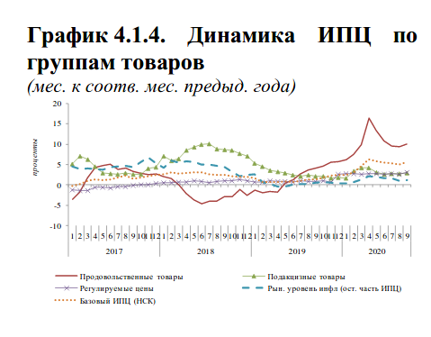 График потребительской. Потребительский спрос график. Динамика потребительского спроса в России по годам. Покупательский спрос график год. График потребительского спроса в России по годам.