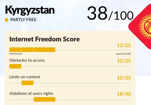 Screenshot_2019-08-22 Kyrgyzstan