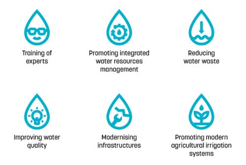 Screenshot_2019-07-10 Infographic EU support for water resilience in Central Asia(2)
