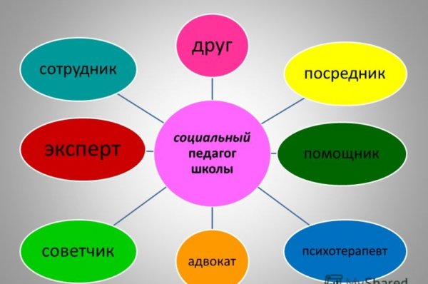 В Московском районе проводятся тренинги для социальных педагогов