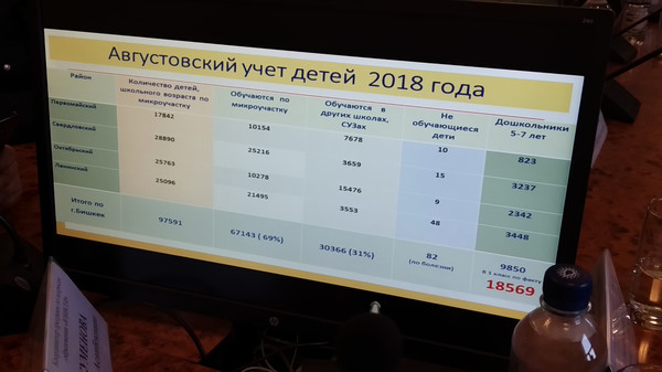 В Бишкеке решают вопрос включения школы-лицея №61 в систему «Электронная запись в школы»