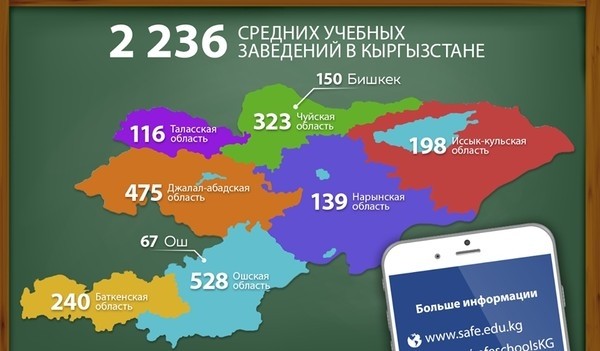 Инфографика — Кыргызстанда канча мектеп бар (облустар боюнча бөлүштүрүү)