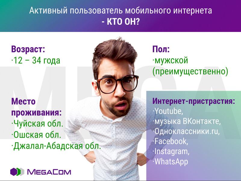 Кто он: Активный пользователь мобильного интернета? — Tazabek