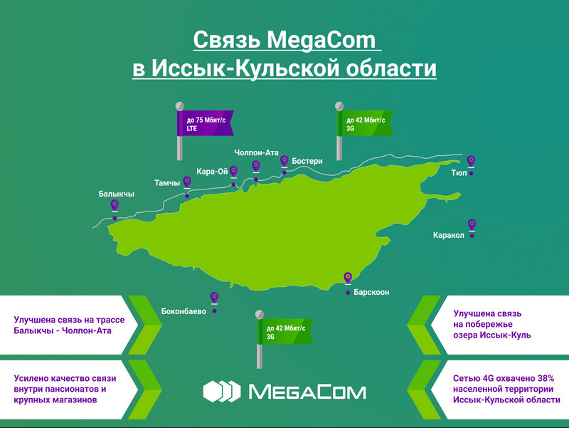 Лето на высоких скоростях вместе с MegaCom — Tazabek