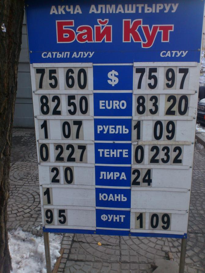 Кыргызстан валюта рубль на сом сегодня