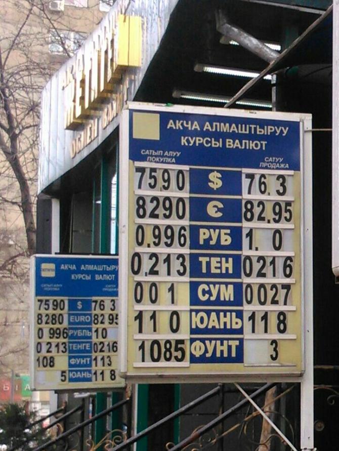 Валюта курс кыргызстан рубль сегодня сом ош. Курс валют. Курс валют Киргизия. Курсы валют в Кыргызстане. Курсы валют сом Киргизия.