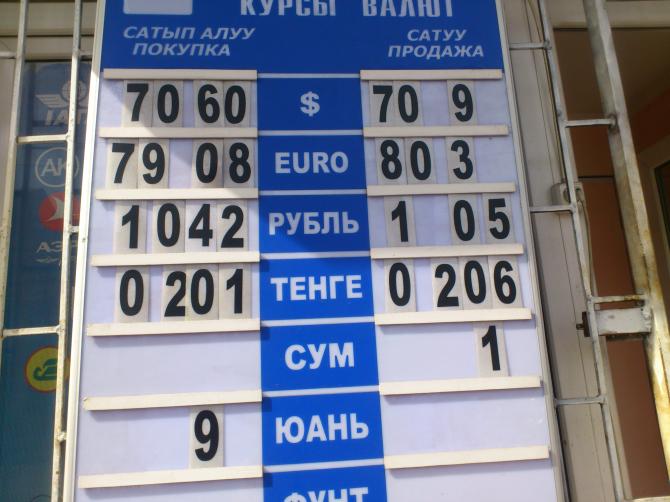 Курс рубля к сому сегодня в киргизии