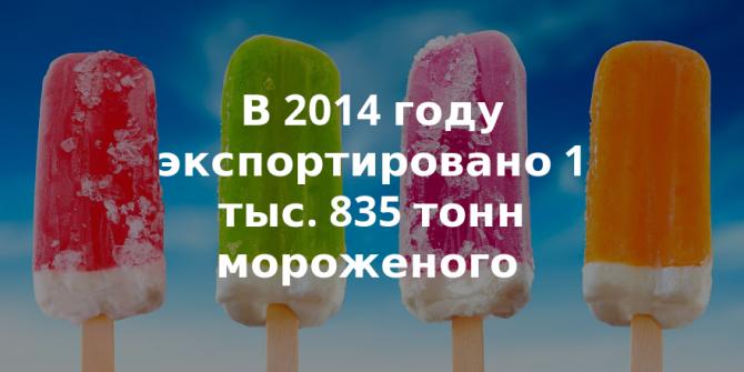 Кто владеет мороженым бизнесом в Кыргызстане? (учредители, руководители и отчисления) — Tazabek