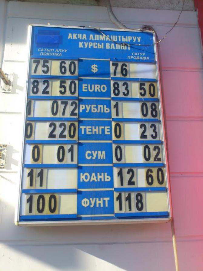 Курс рубля к сому сегодня в киргизии