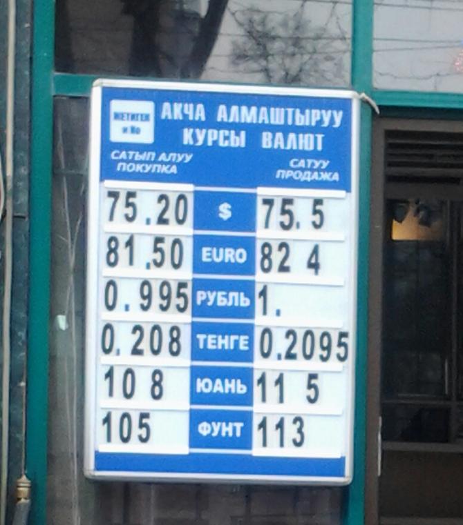 Рубль в киргизии