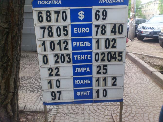Фото — Рыночный курс валют, доллар опустился в цене до 69 сомов — Tazabek