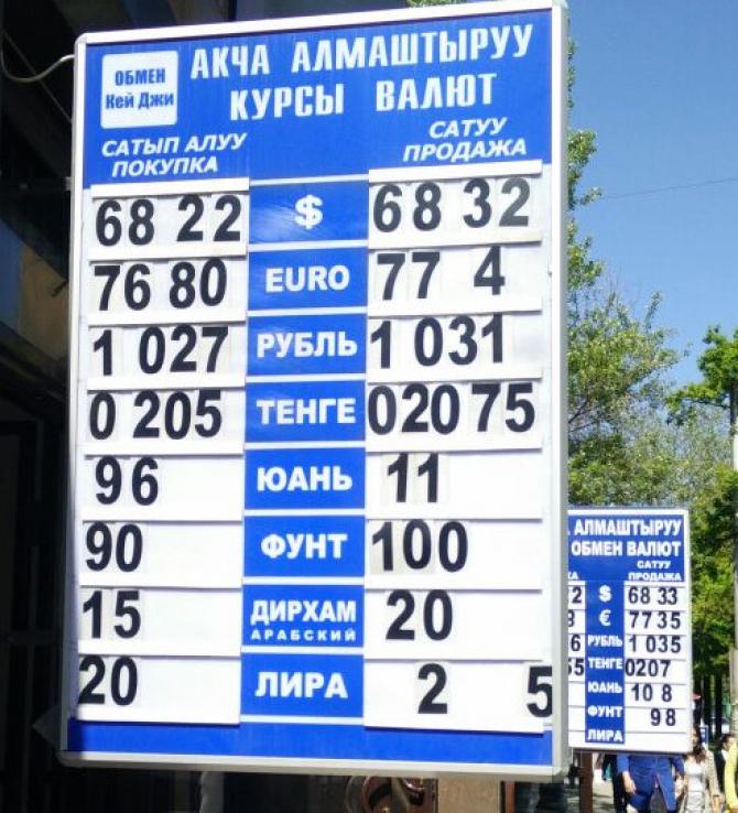 Крус рубил. Курс рубля в Кыргызстане. Курсы валют в Киргизии. Курс валют на сегодня. Валюта курс рубль.